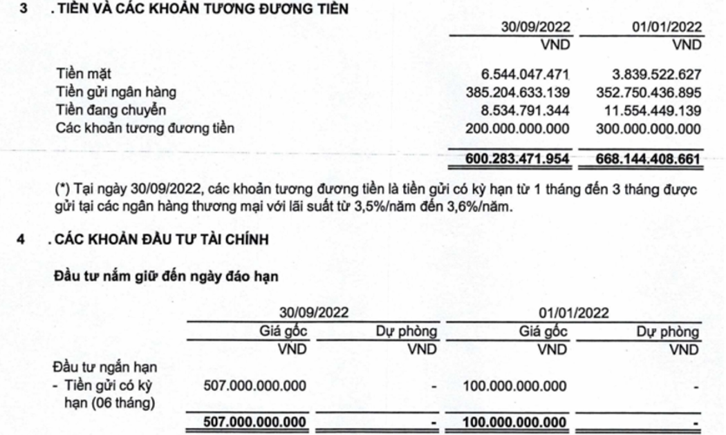 Tiền và các khoản tương đương tiền của Viettel Construction tính đến tháng 9/2022