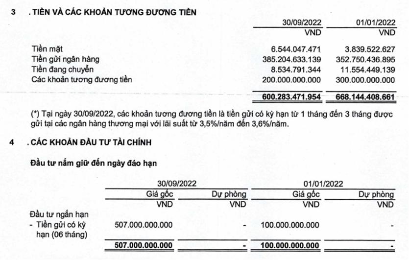 Tiền và các khoản tương đương tiền của Viettel Construction tính đến tháng 9/2022