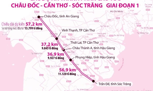 Đẩy nhanh tiến độ và cân đối nguồn vốn đầu tư cao tốc Châu Đốc – Cần Thơ - Sóc Trăng 