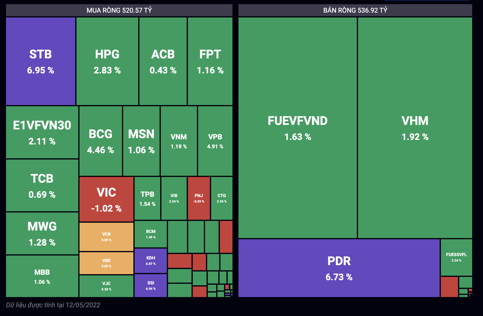 Kết quả giao dịch tự doanh phi&ecirc;n 5/12.
