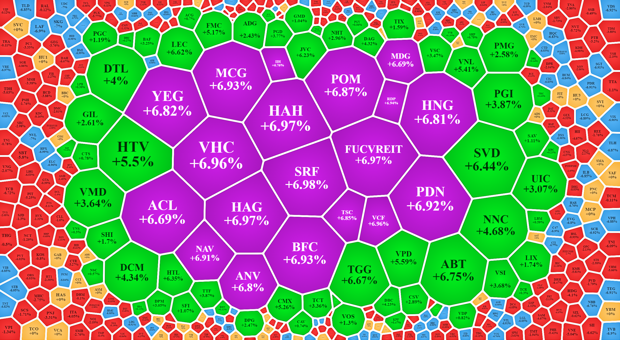 Vẫn c&oacute; v&agrave;i chục m&atilde; tăng tốt với thanh khoản cao giữa 