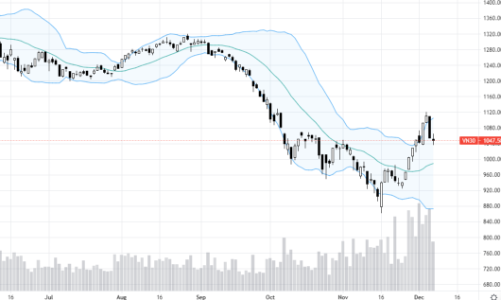 Blog chứng khoán: Kiên nhẫn chờ điểm mua tốt