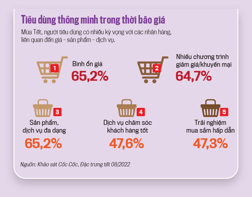 Mua sắm trực tuyến, thanh toán không tiền mặt: Xu hướng số tất yếucủa người Việt - Ảnh 4