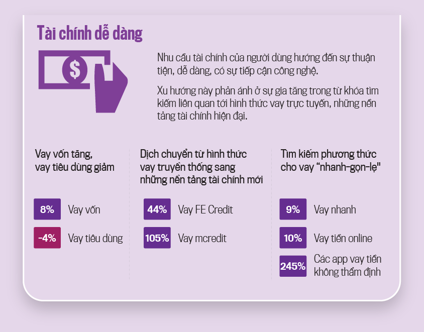 Mua sắm trực tuyến, thanh toán không tiền mặt: Xu hướng số tất yếucủa người Việt - Ảnh 5