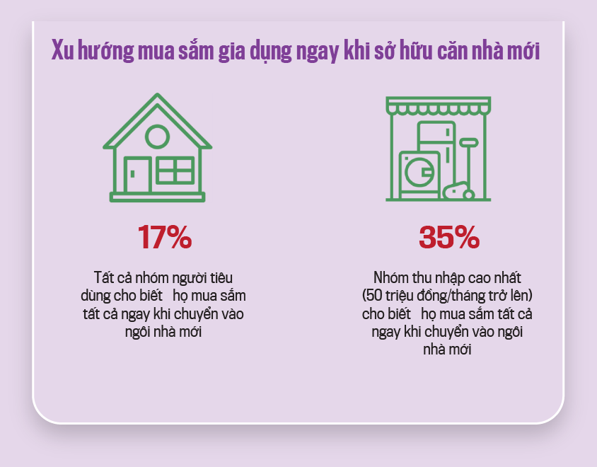 Mua sắm trực tuyến, thanh toán không tiền mặt: Xu hướng số tất yếucủa người Việt - Ảnh 7