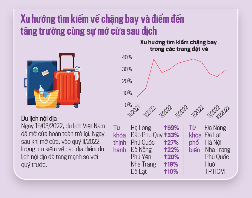 Mua sắm trực tuyến, thanh toán không tiền mặt: Xu hướng số tất yếucủa người Việt - Ảnh 8
