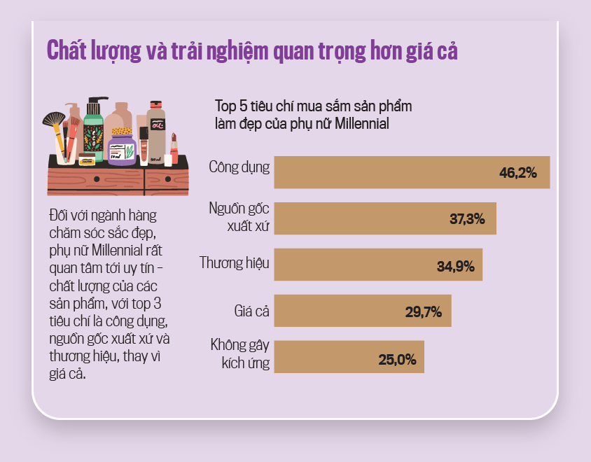 Mua sắm trực tuyến, thanh toán không tiền mặt: Xu hướng số tất yếucủa người Việt - Ảnh 10