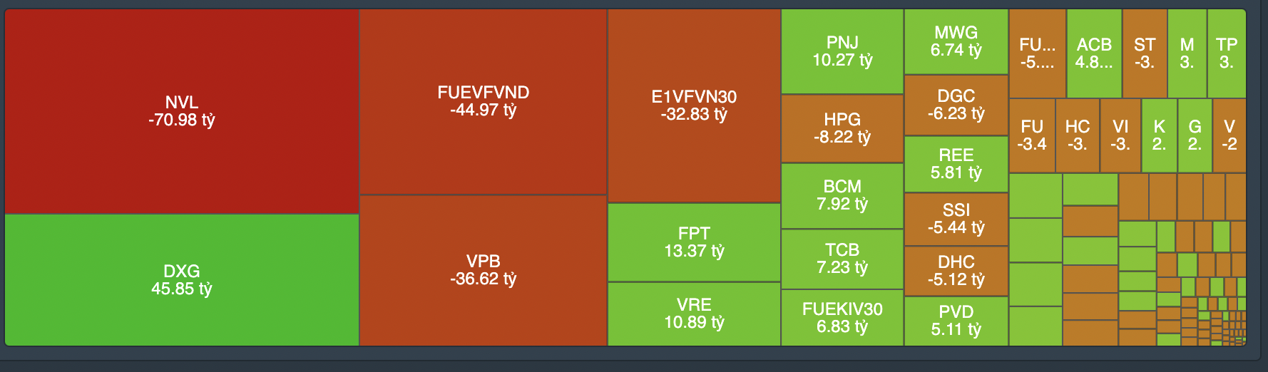 Cổ phiếu tự doanh mua/b&aacute;n r&ograve;ng phi&ecirc;n 7/12.