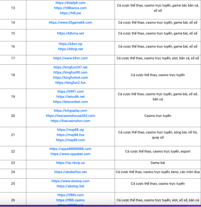 Những website c&oacute; dấu hiệu vi phạm ph&aacute;p luật - Nguồn:&nbsp;Cục Ph&aacute;t thanh Truyền h&igrave;nh v&agrave; Th&ocirc;ng tin điện tử.