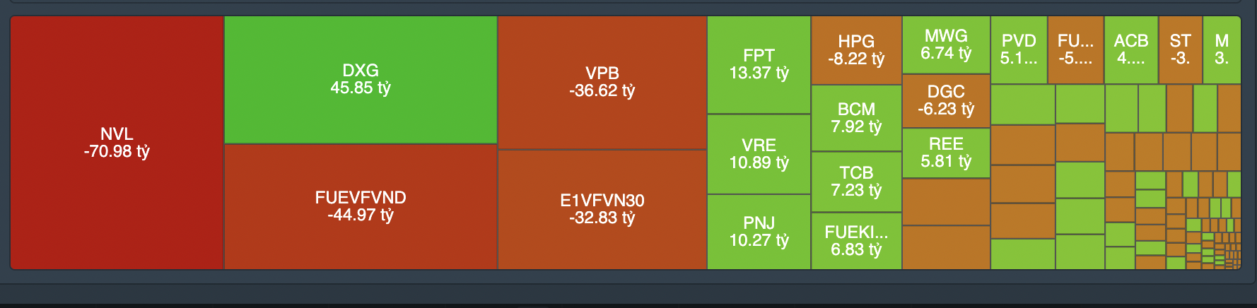 Giao dịch tự doanh phi&ecirc;n 8/12.&nbsp;
