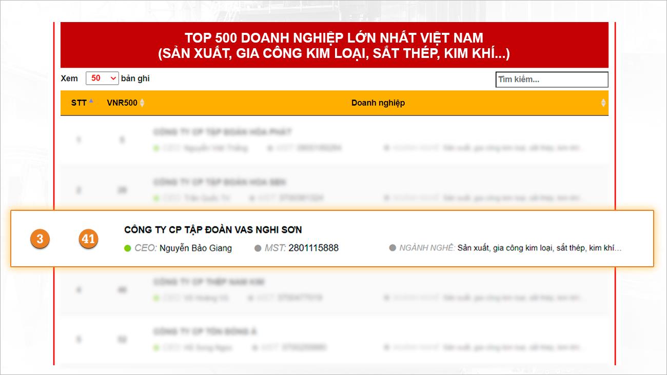 VAS Group thăng hạng vượt bậc trong bảng xếp hạng VNR500 năm 2022.