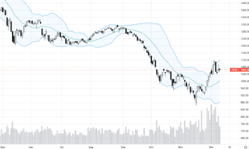 Blog chứng khoán: Cung cầu cân bằng, dòng tiền chuyển hướng