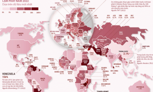 Những quốc gia nào đang có lạm phát cao nhất thế giới?