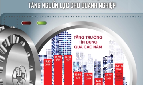 Đón đọc Tạp chí Kinh tế Việt Nam số 50-2022