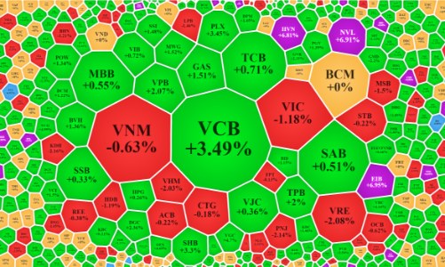 Khối ngoại xả mạnh, tiền dịch chuyển sang nhóm cổ phiếu vừa và nhỏ
