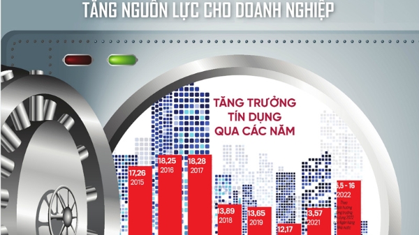 Tạp chí Kinh tế Việt Nam số 50-2022