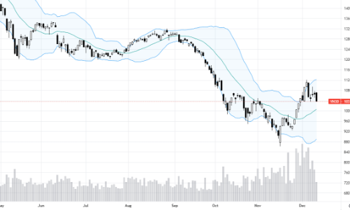 Blog chứng khoán: Biên độ giảm mở rộng, thị trường lại “đòi quà”