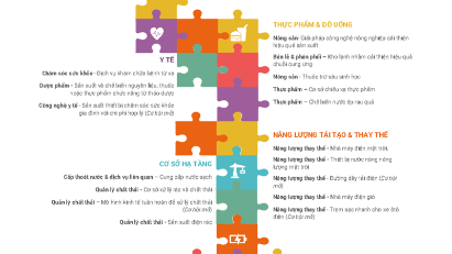 Vietnam SDG Investor Map released