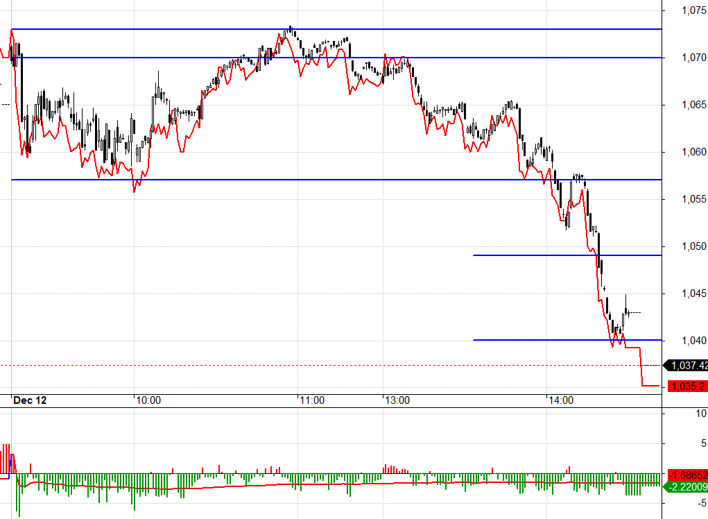 F1 sắp đ&aacute;o hạn, basis co hẹp bớt được một rủi ro h&ocirc;m nay.