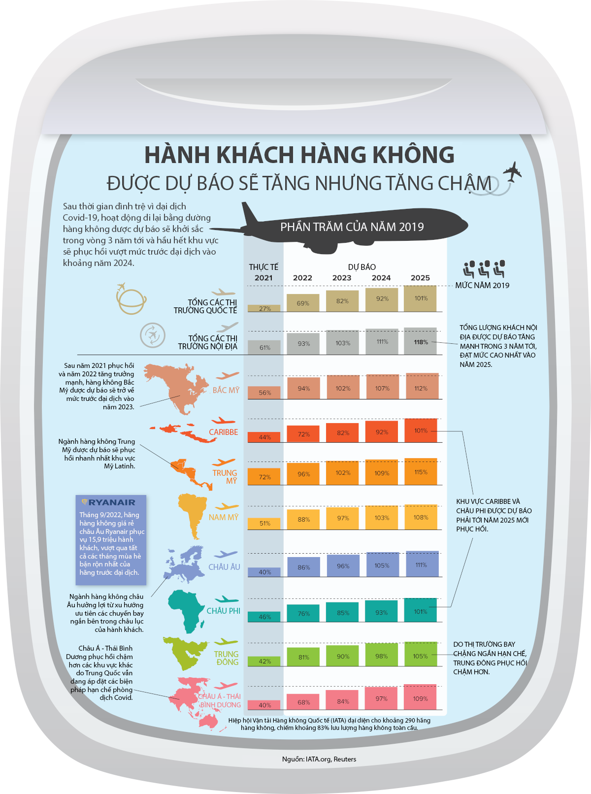 Nguồn: Visual Capitalist