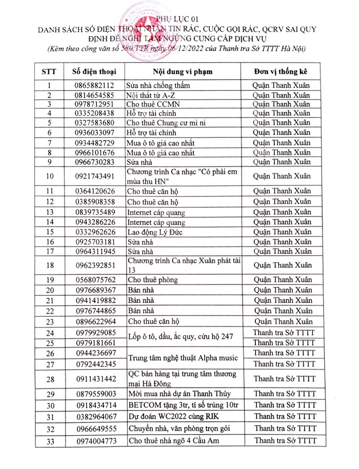 Danh sách 33 số điện thoại nhắn tin rác, cuộc gọi rác, quảng cáo rao vặt sai quy định.