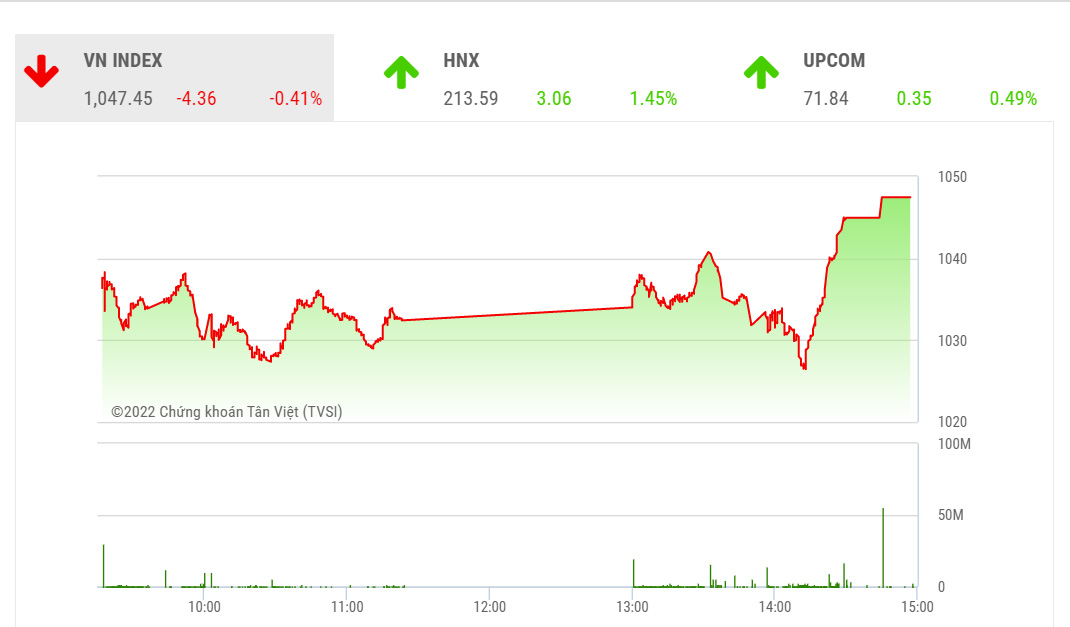 YSVN cho rằng thị trường có thể sẽ tiếp tục hồi phục trong phiên giao dịch kế tiếp