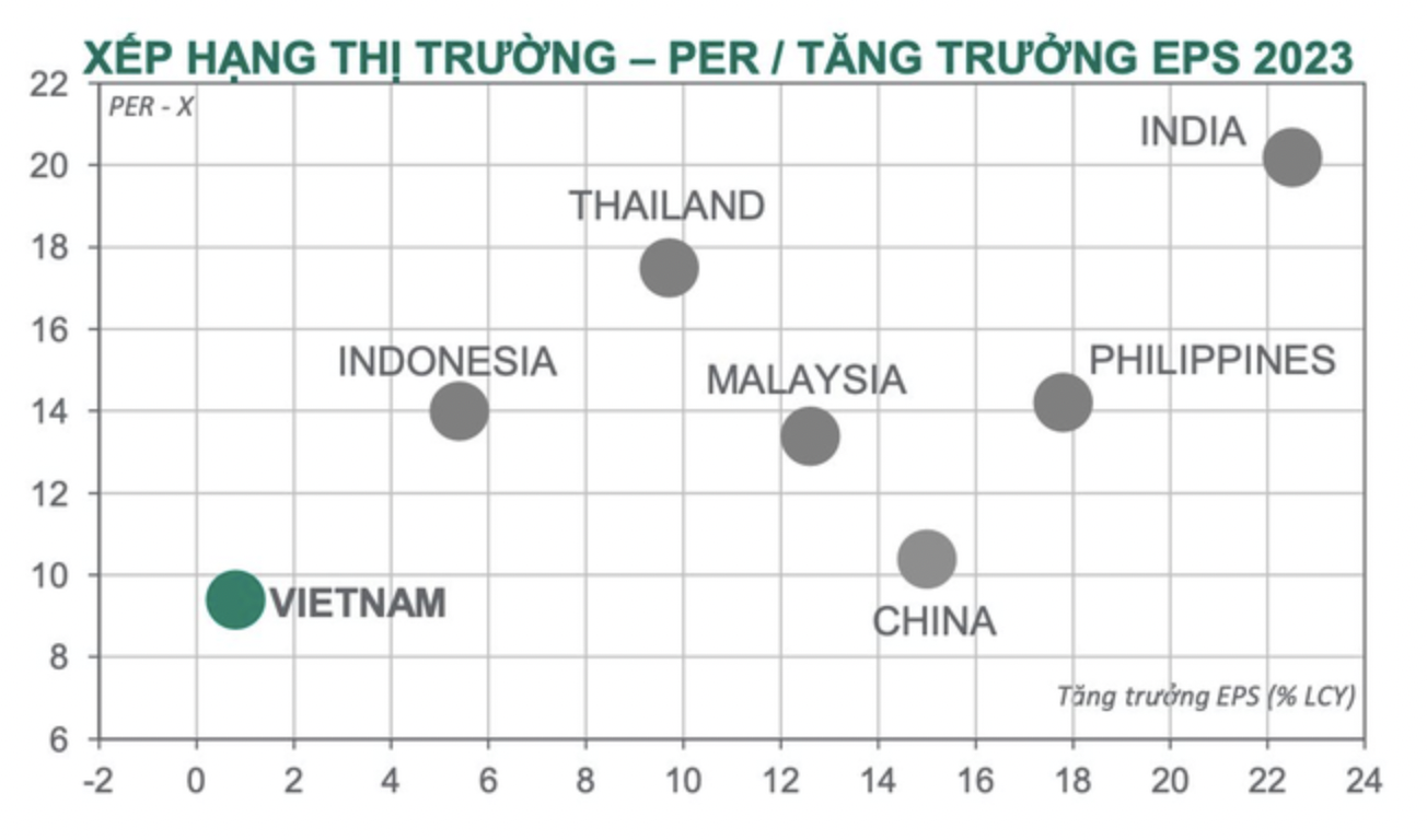 Nguồn: Dragon Capital.