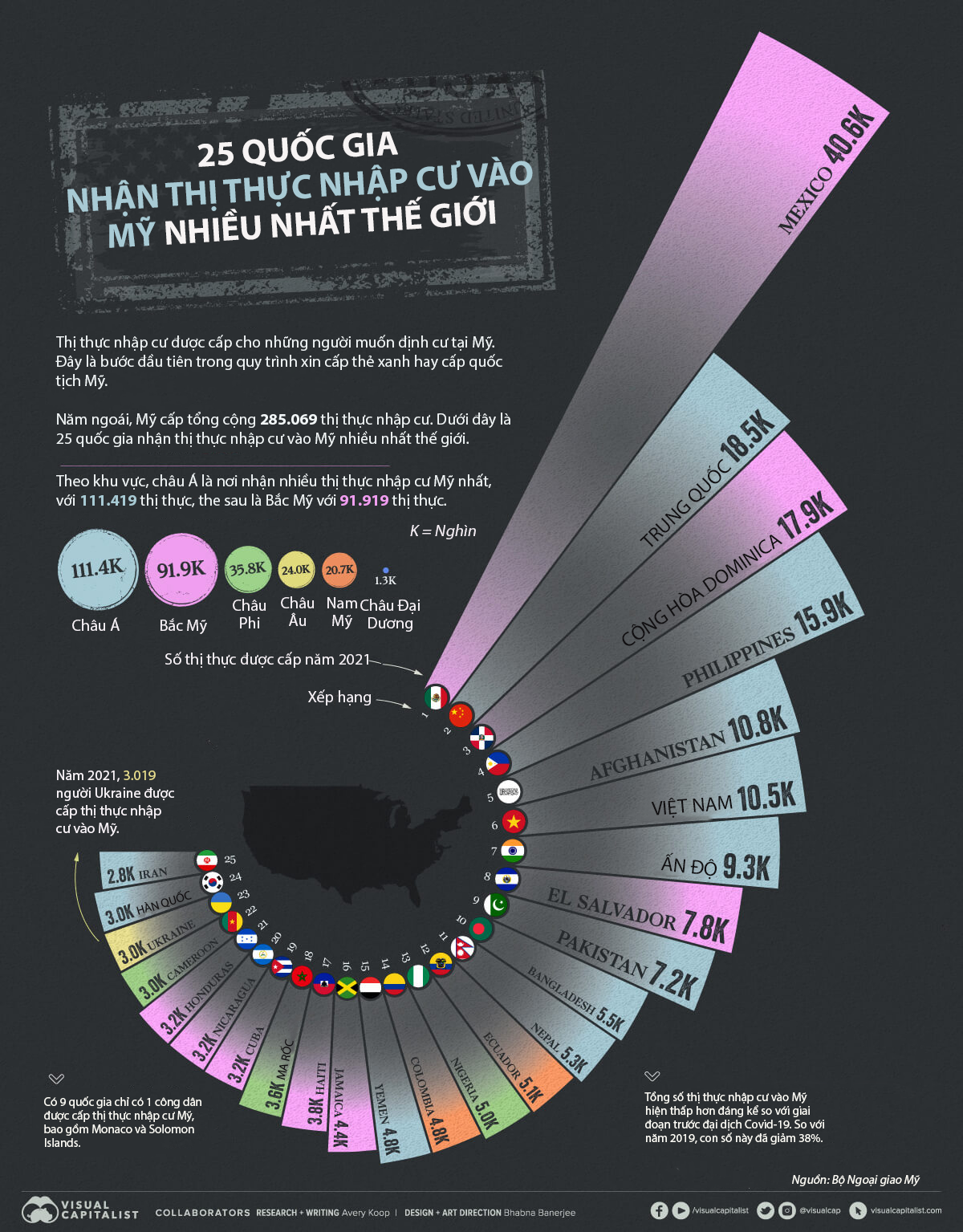 Nguồn: Visual Capitalist