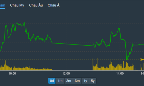 VPB kịch trần, cổ phiếu ngân hàng đẩy VN30-Index tăng mạnh phiên đáo hạn phái sinh