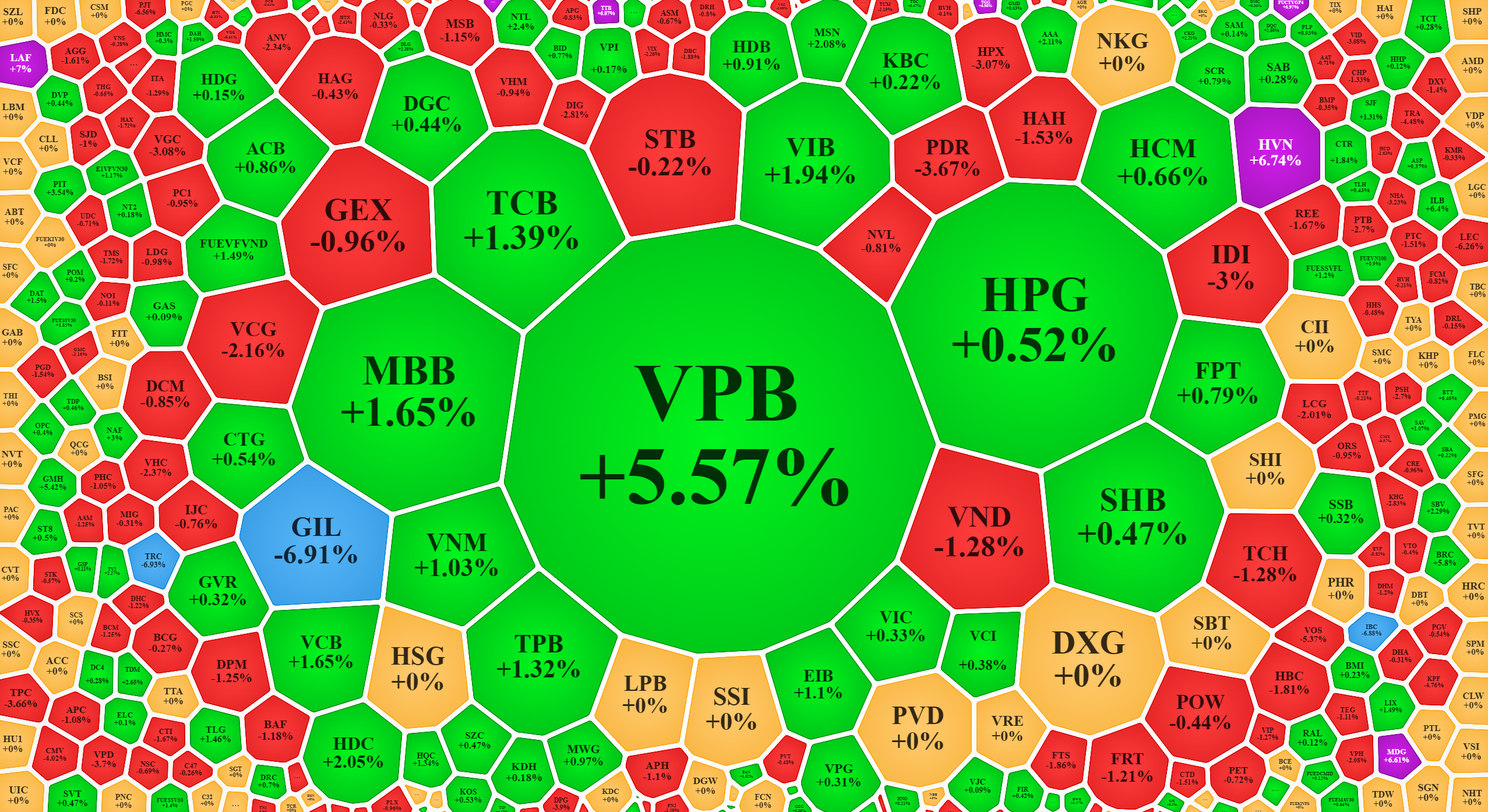 Xếp theo giá trị khớp lệnh, cổ phiếu ngân hàng chiếm vị trí nổi bật.