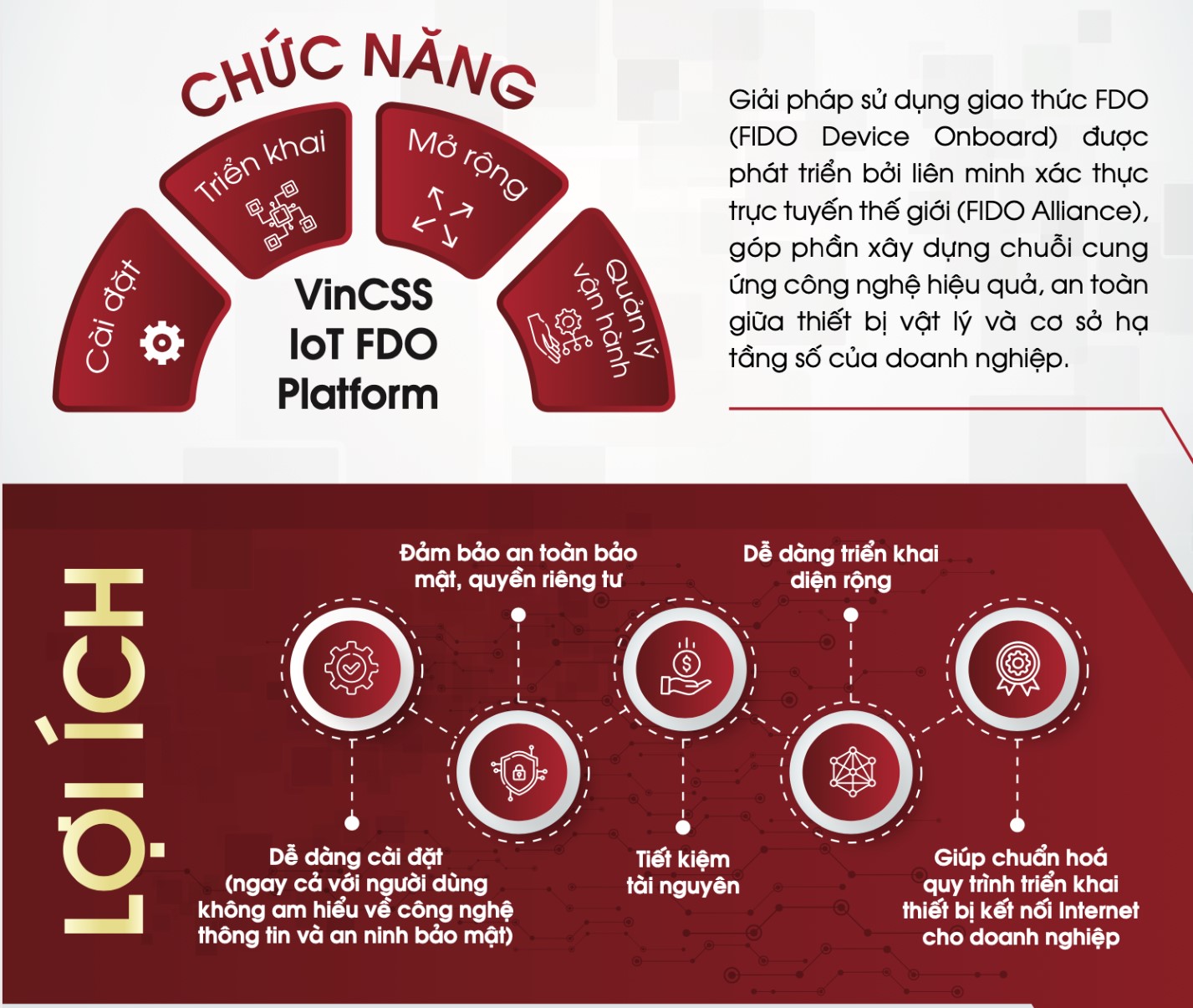 VinCSS IoT FDO.