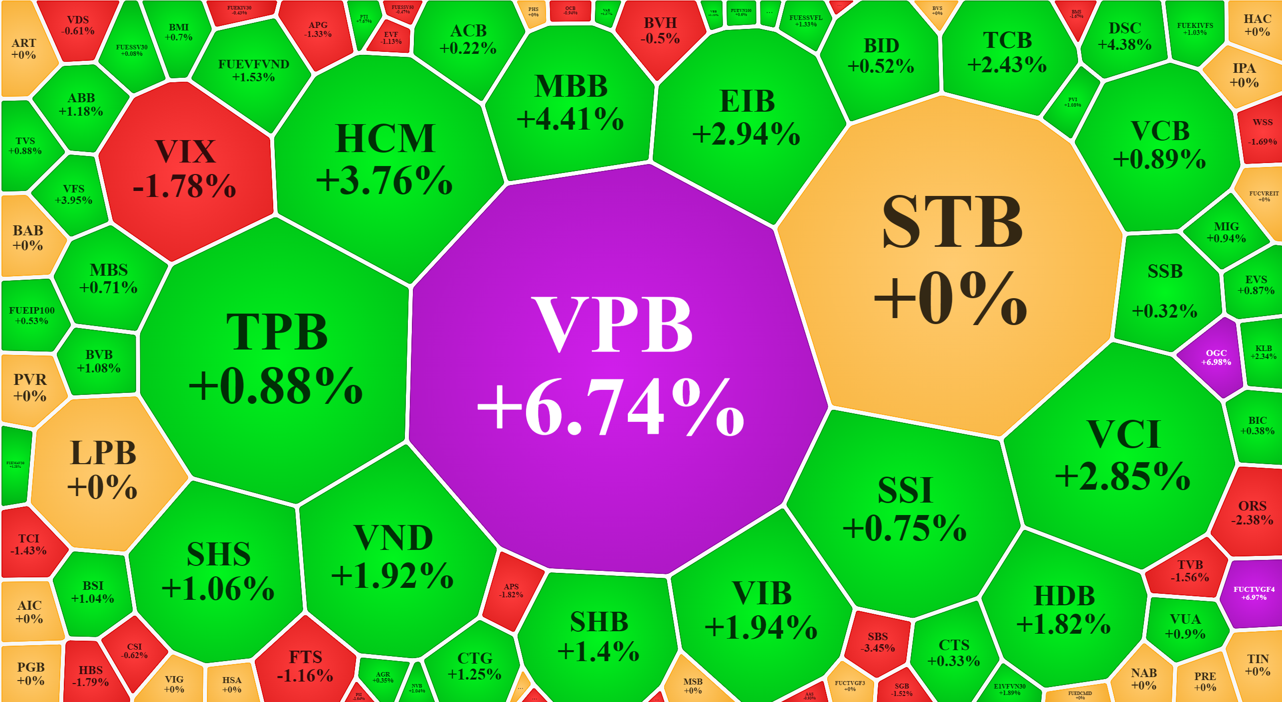 Cổ phiếu ng&acirc;n h&agrave;ng thanh khoản rất cao h&ocirc;m nay.