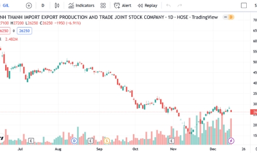 Gilimex xác nhận đang tiến hành khởi kiện Amazon