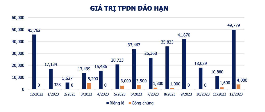 Nguồn: VBMA.