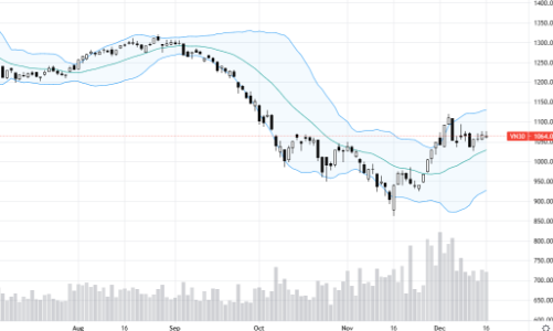 Blog chứng khoán: Hiệu ứng đỡ hàng ETF, tiền nội tăng nhẹ
