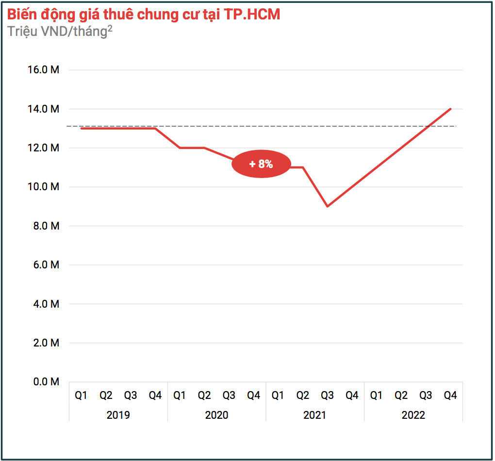 Nguồn:&nbsp;Batdongsan.com.