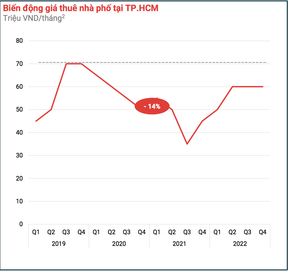 Nguồn:&nbsp;Batdongsan.com.