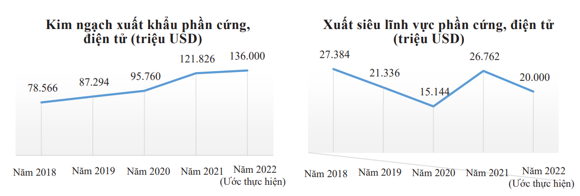 VnEconomy