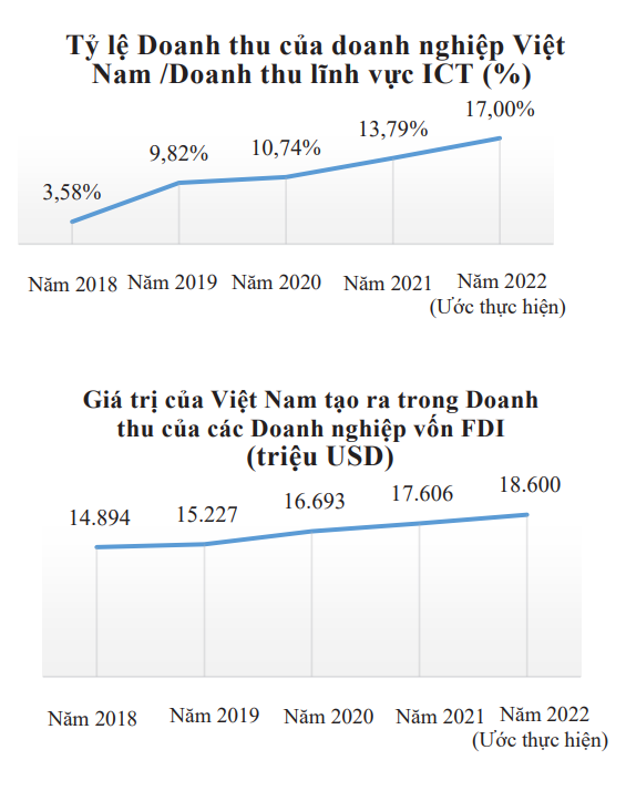 VnEconomy