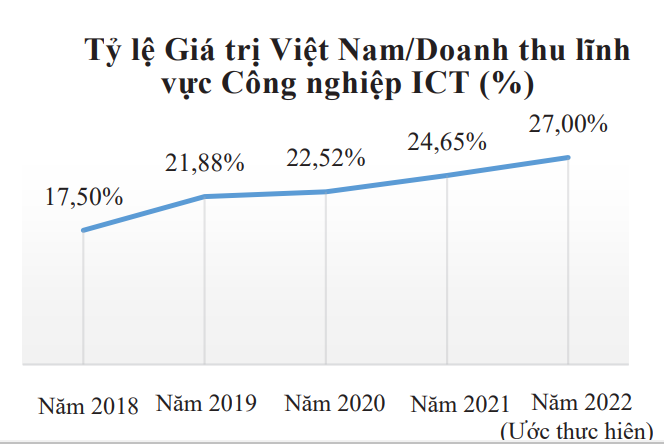 VnEconomy