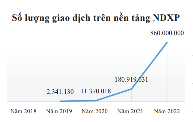 VnEconomy