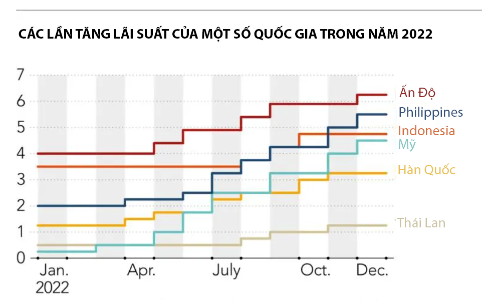 Nguồn: Các ngân hàng trung ương/Nikkei Asia