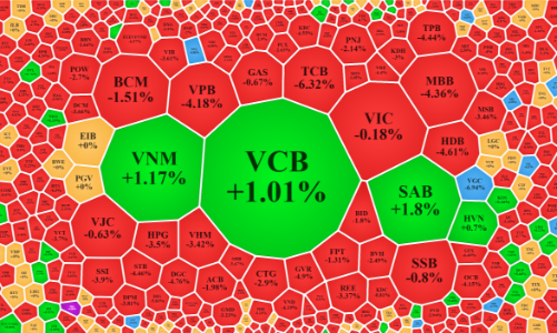 Vốn nội tranh nhau bán tháo, blue-chips lộ giá sàn, VN-Index bốc hơi 22 điểm