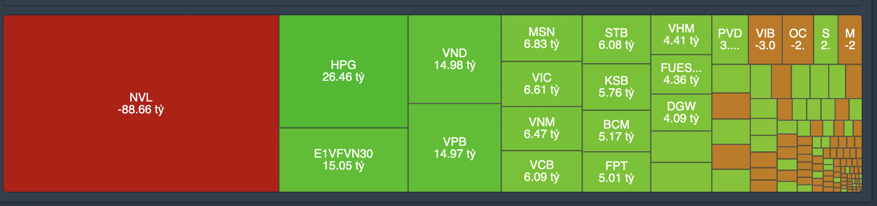 Giao dịch tự doanh phi&ecirc;n 20/12.&nbsp;
