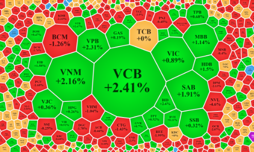 Thanh khoản mất hút, vẫn có dòng tiền “thi lặn” với cổ phiếu NVL