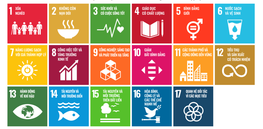 Các mục tiêu phát triển bền vững theo Liên Hợp Quốc.