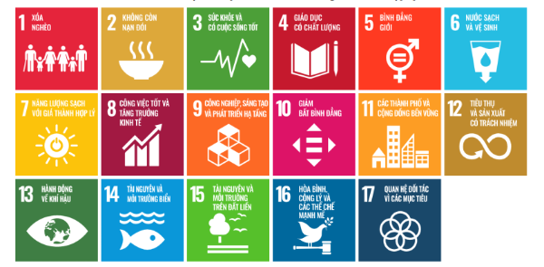Các mục tiêu phát triển bền vững theo Liên Hợp Quốc.