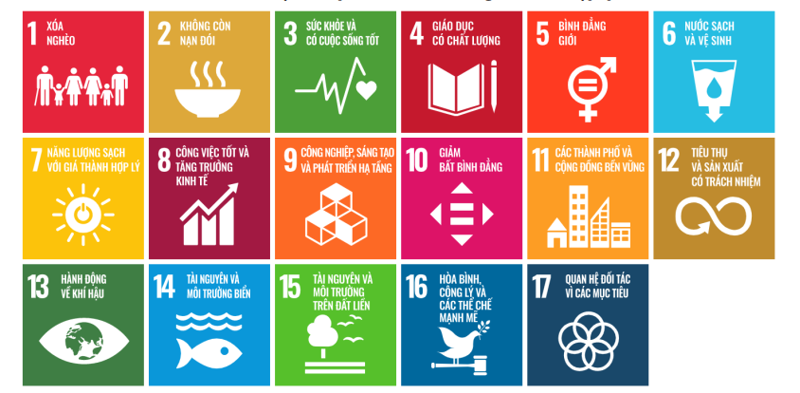 Vietnam’s SDG Index falling amid challenging global context