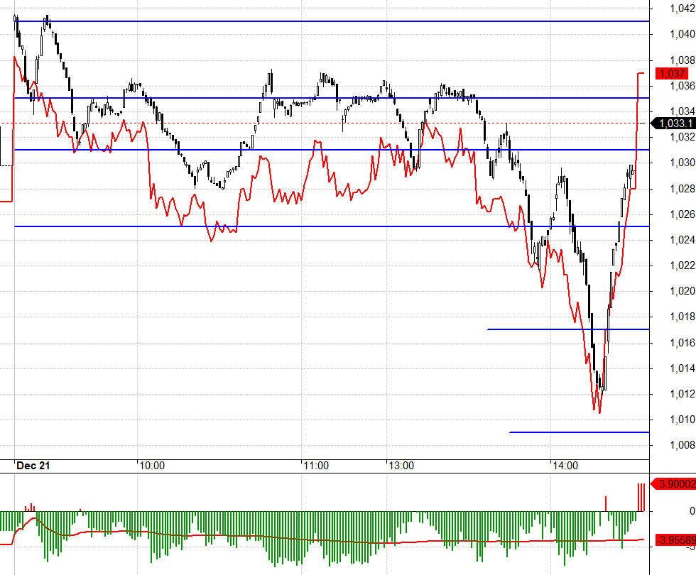 Cơ sở v&agrave; ph&aacute;i sinh tỉnh ngủ cuối phi&ecirc;n.