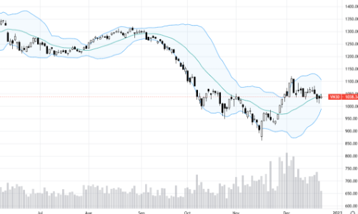 Blog chứng khoán: Dòng tiền teo tóp, chỉ là đánh quẩn
